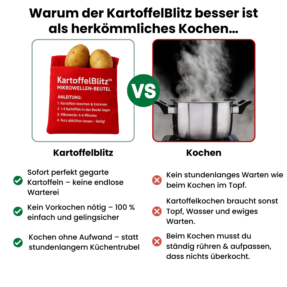 Kartoffelblitz™- In 4 Minuten fertig gegarte Kartoffeln
